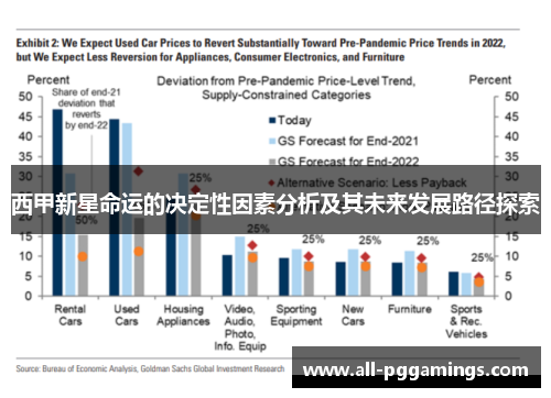 西甲新星命运的决定性因素分析及其未来发展路径探索