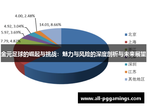 金元足球的崛起与挑战:魅力与风险的深度剖析与未来展望 金元足球的崛起与挑战:魅力与风险的深度剖析与未来展望