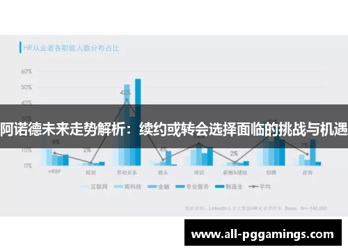 阿诺德未来走势解析：续约或转会选择面临的挑战与机遇