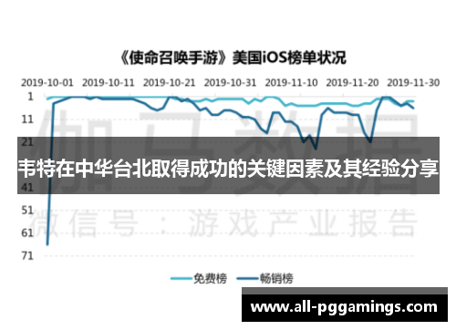 韦特在中华台北取得成功的关键因素及其经验分享