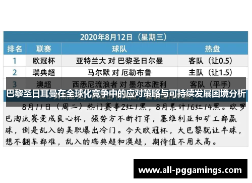 巴黎圣日耳曼在全球化竞争中的应对策略与可持续发展困境分析 巴黎圣日耳曼在全球化竞争中的应对策略与可持续发展困境分析