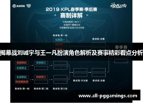 揭幕战刘诚宇与王一凡扮演角色解析及赛事精彩看点分析