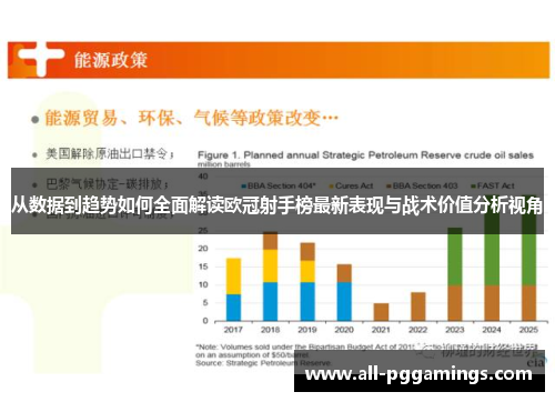 从数据到趋势如何全面解读欧冠射手榜最新表现与战术价值分析视角 从数据到趋势如何全面解读欧冠射手榜最新表现与战术价值分析视角
