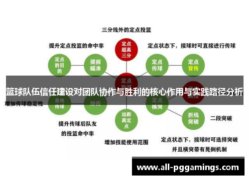 篮球队伍信任建设对团队协作与胜利的核心作用与实践路径分析