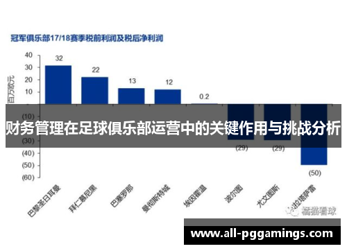 财务管理在足球俱乐部运营中的关键作用与挑战分析