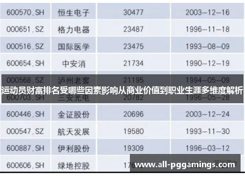 运动员财富排名受哪些因素影响从商业价值到职业生涯多维度解析